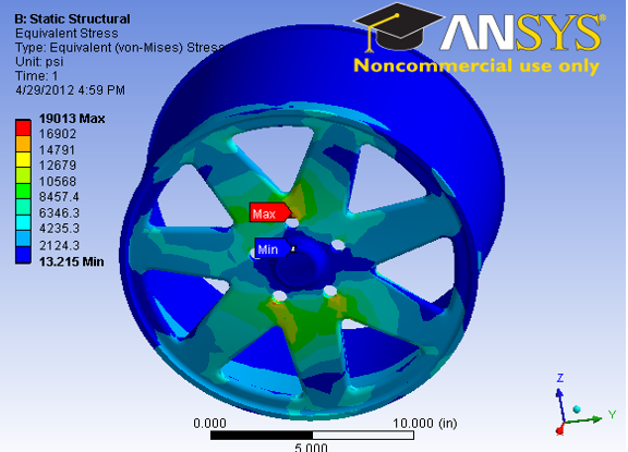 AUTOMOBILE WHEEL: COMPUTER AIDED ENGINEERING