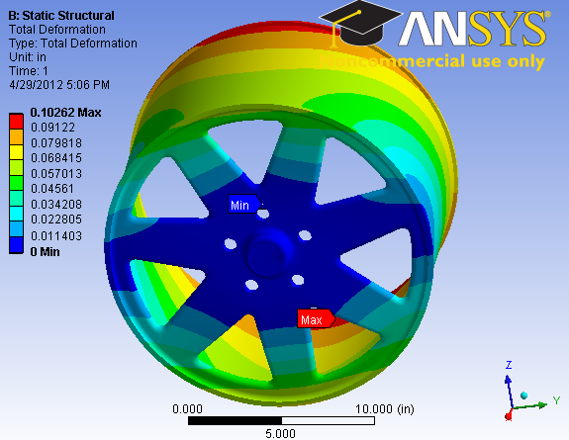 AUTOMOBILE WHEEL: COMPUTER AIDED ENGINEERING