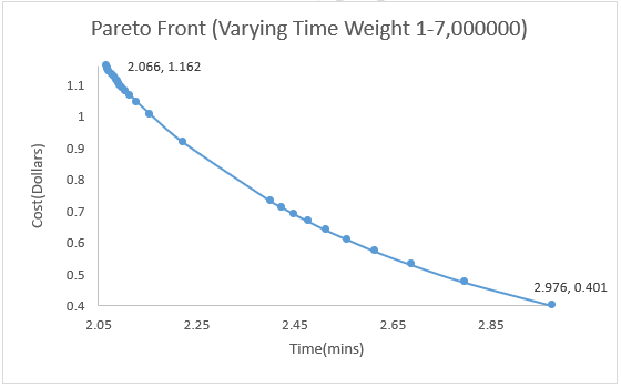 MANUFACTURING PROCESS OPTIMIZATION: DECISION ANALYSIS