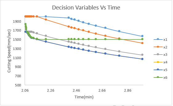 MANUFACTURING PROCESS OPTIMIZATION: DECISION ANALYSIS