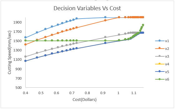 MANUFACTURING PROCESS OPTIMIZATION: DECISION ANALYSIS