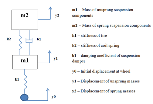 MULTIPLE PROJECTS: DYNAMIC SYSTEMS MODELING