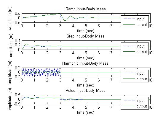 MULTIPLE PROJECTS: DYNAMIC SYSTEMS MODELING