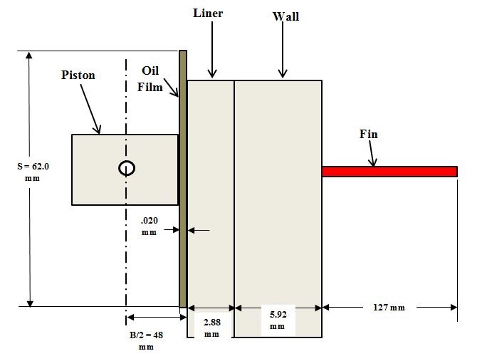 MULTIPLE PROJECTS: DYNAMIC SYSTEMS MODELING