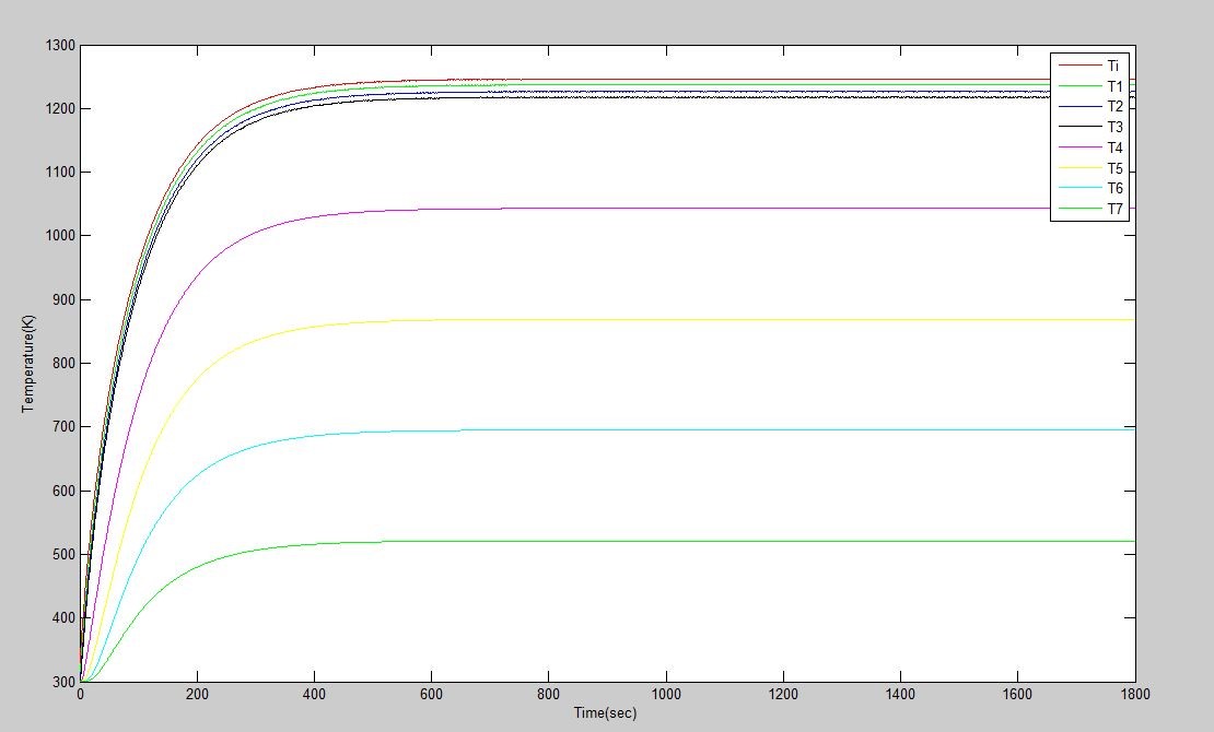 MULTIPLE PROJECTS: DYNAMIC SYSTEMS MODELING