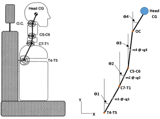 MULTIPLE PROJECTS: DYNAMIC SYSTEMS MODELING