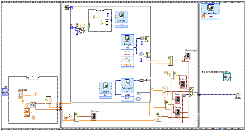 MULTIPLE PROJECTS: INSTRUMENTATION & MEASUREMENT SYSTEMS