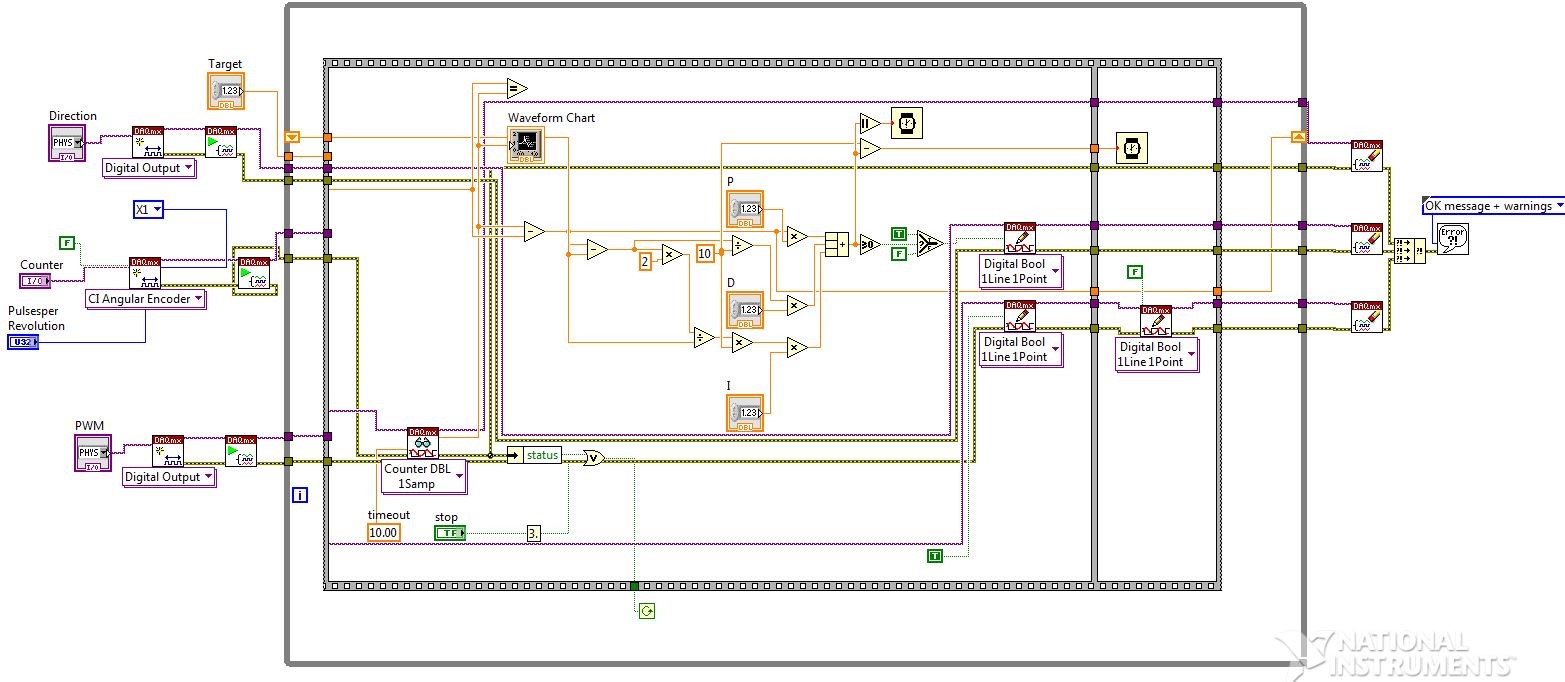 MULTIPLE PROJECTS: INSTRUMENTATION & MEASUREMENT SYSTEMS