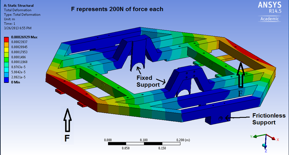 REMOTE HULL CLEANING RESEARCH VEHICLE: SENIOR DESIGN