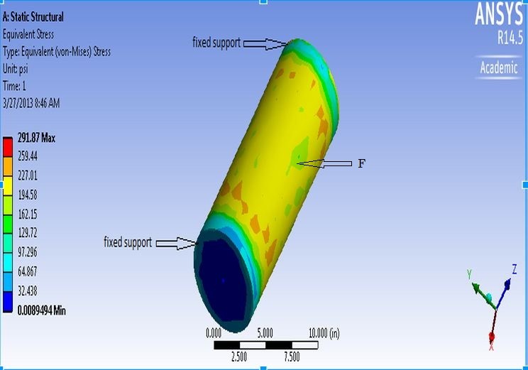 REMOTE HULL CLEANING RESEARCH VEHICLE: SENIOR DESIGN