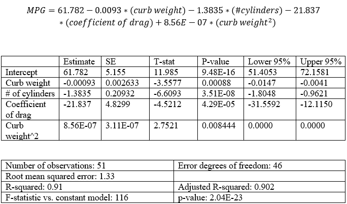 AUTOMOBILE FUEL ECONOMY ESTIMATION: APPLIED STATISTICS