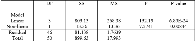 AUTOMOBILE FUEL ECONOMY ESTIMATION: APPLIED STATISTICS