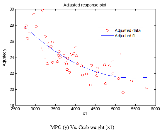 AUTOMOBILE FUEL ECONOMY ESTIMATION: APPLIED STATISTICS