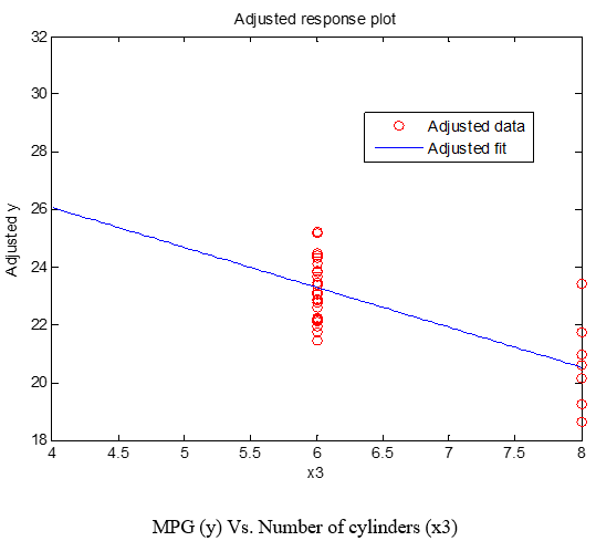 AUTOMOBILE FUEL ECONOMY ESTIMATION: APPLIED STATISTICS