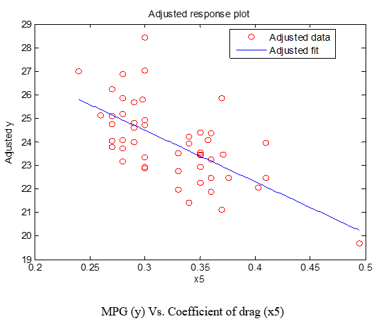 AUTOMOBILE FUEL ECONOMY ESTIMATION: APPLIED STATISTICS