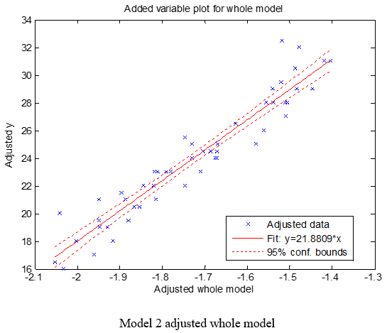 AUTOMOBILE FUEL ECONOMY ESTIMATION: APPLIED STATISTICS