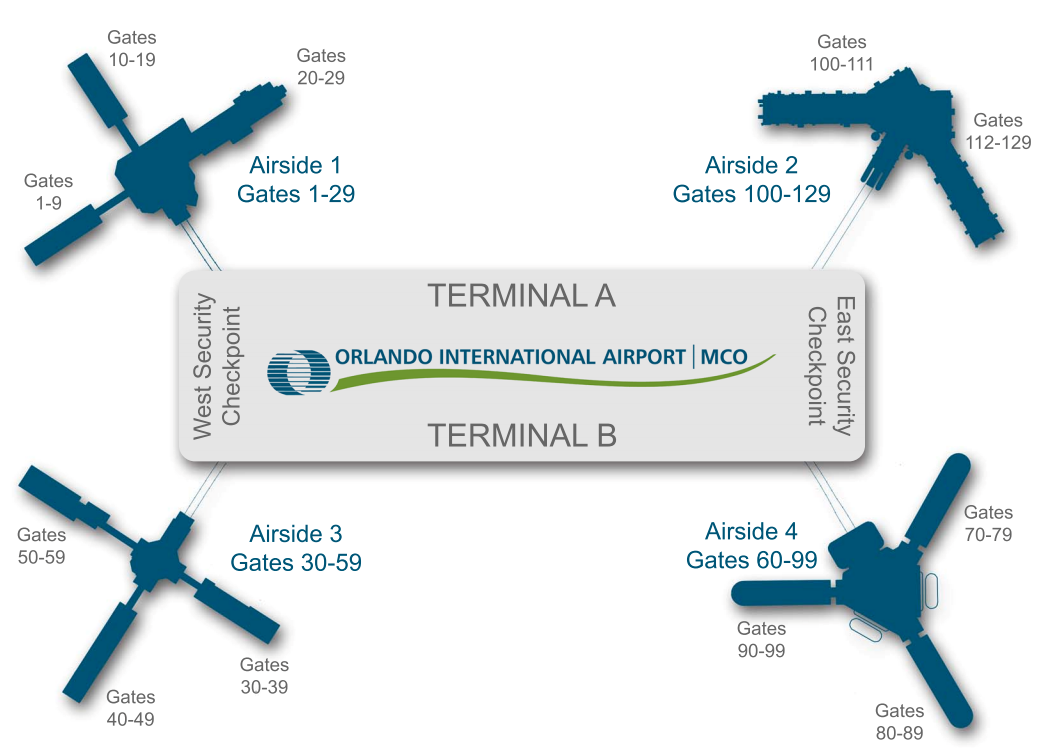 PASSENGER FLOW ANALYSIS OF AIRPORT TERMINAL: DISCRETE EVENT SIMULATION