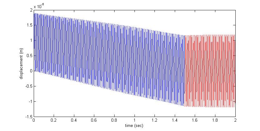 VIBRATION OF BEAM ASSEMBLY: STRUCTURAL DYNAMICS